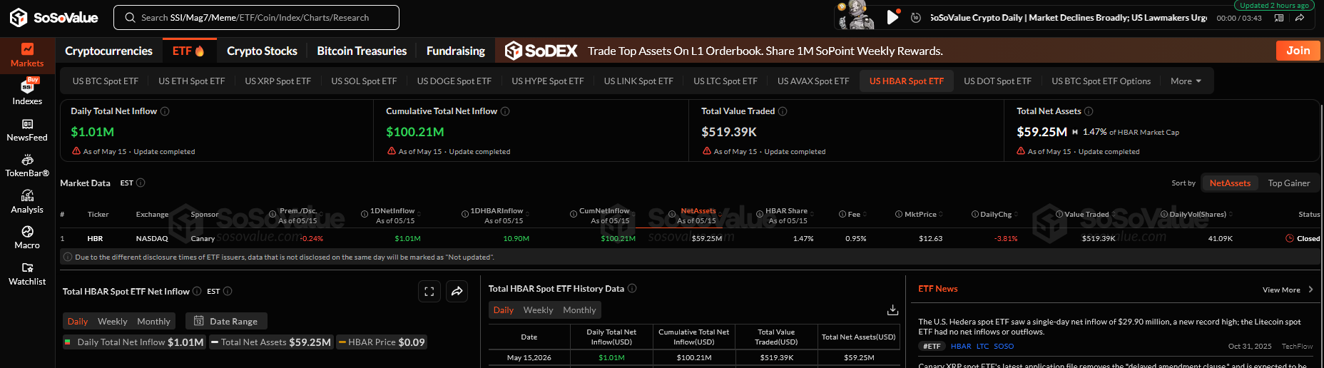 Hedera ETF