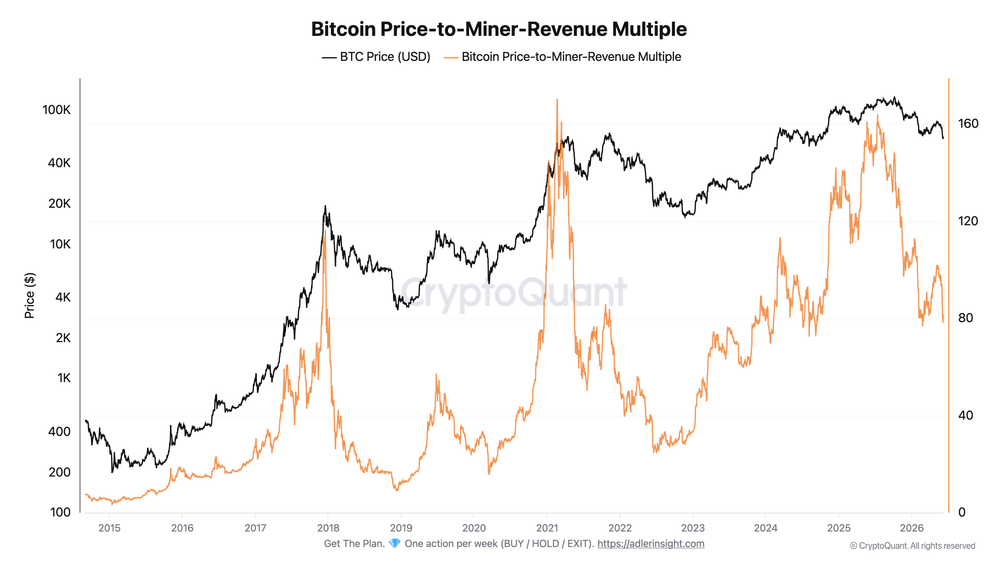 Bitcoin P2MR Normal Verisi