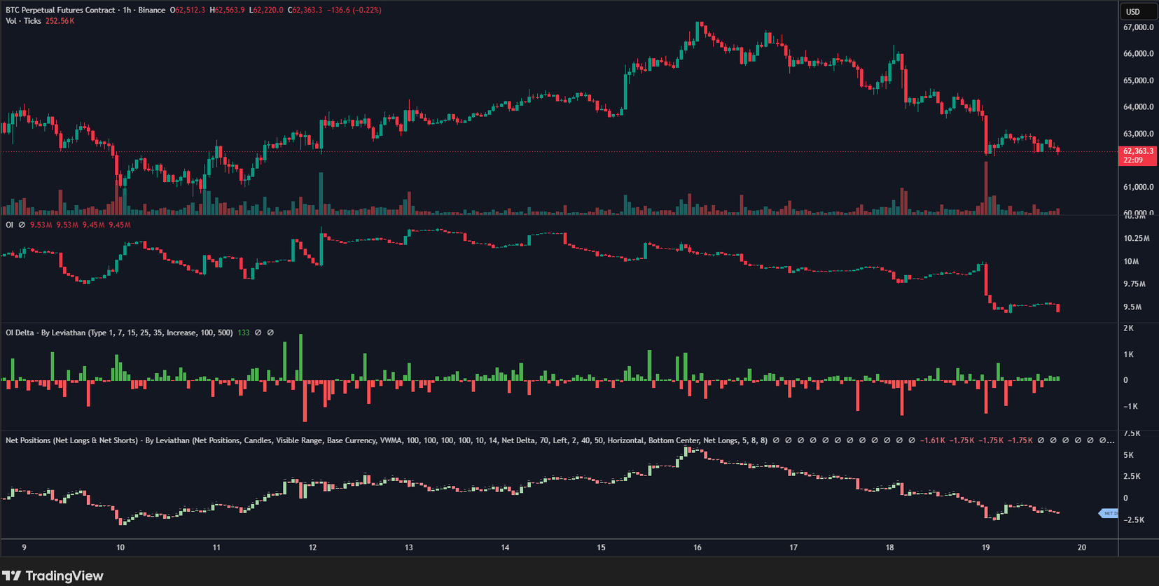 Bitcoin Verisi