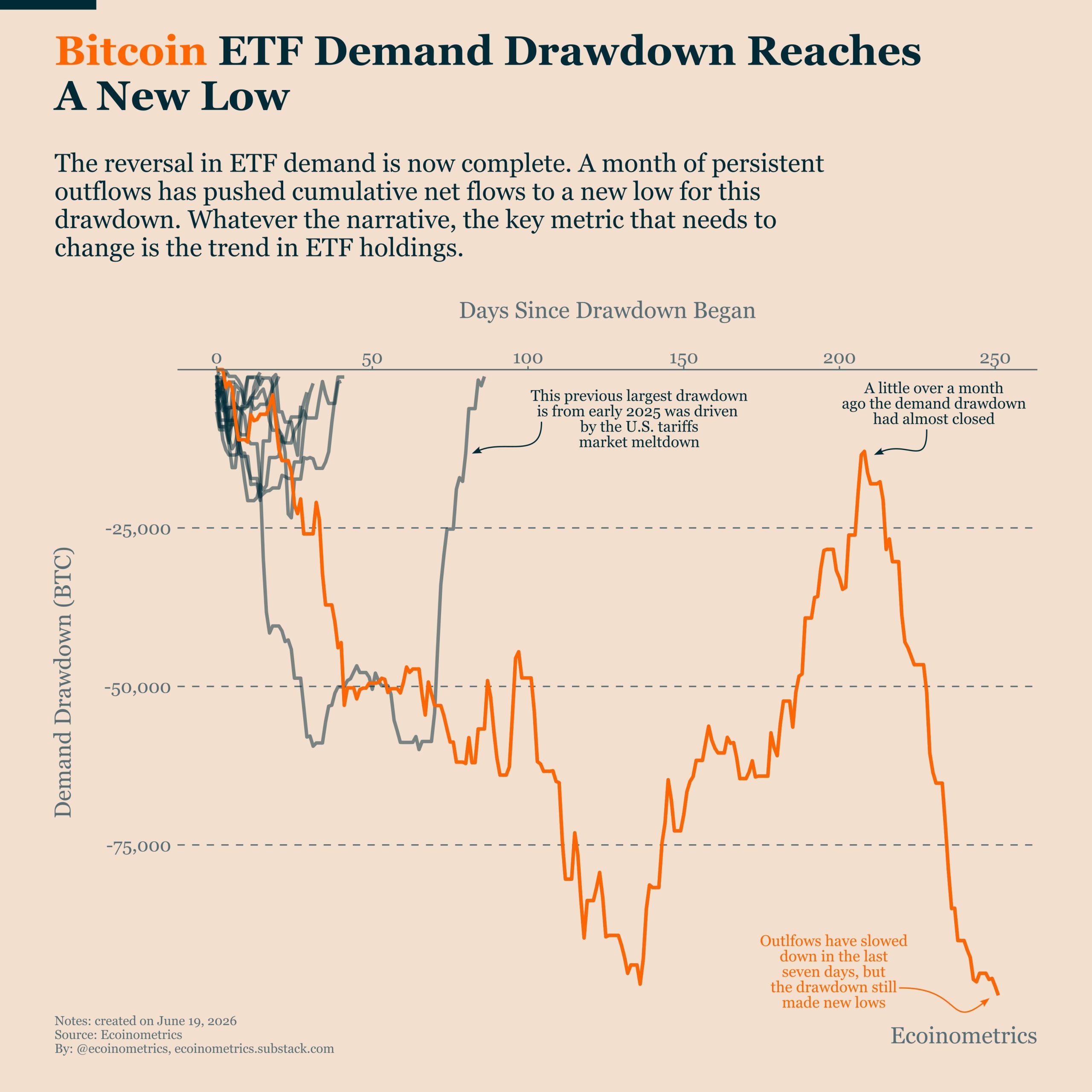 Bitcoin ETF Talebi Verisi