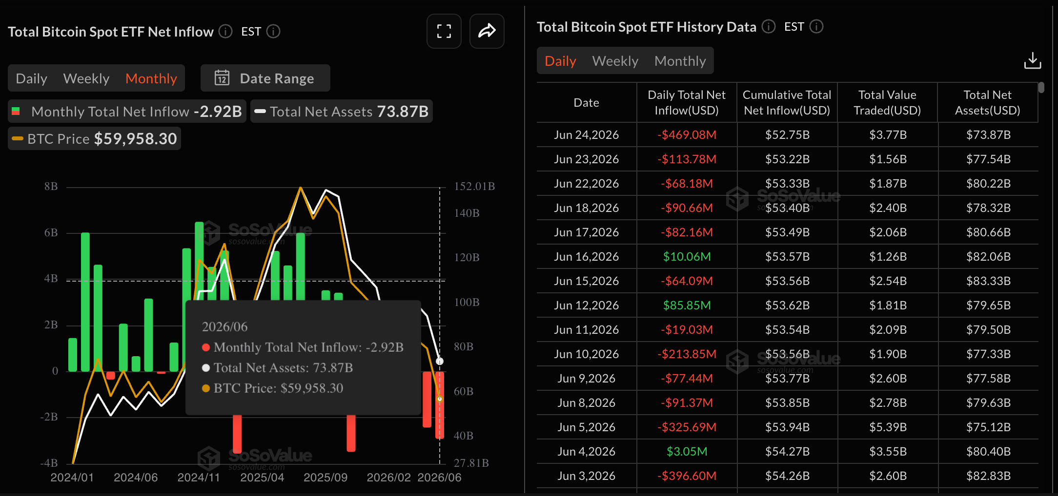 Bitcoin ETF Verileri