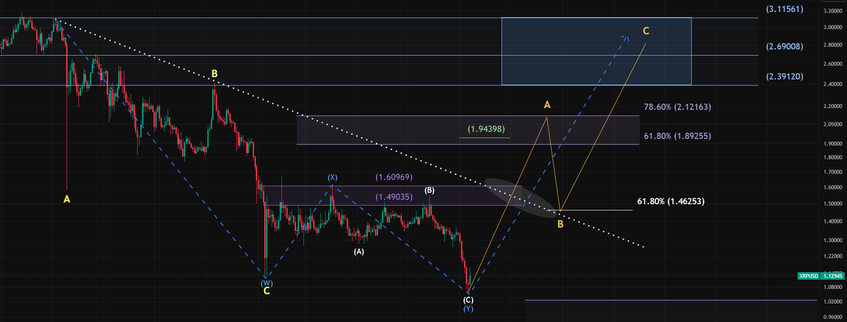 RWA_Investor