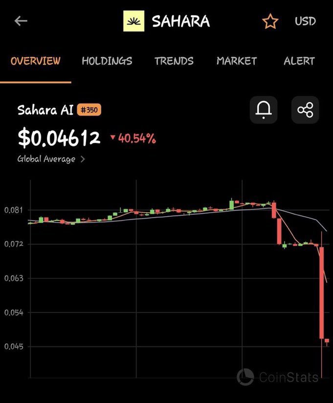 Sahara AI Fiyatında Düşüş