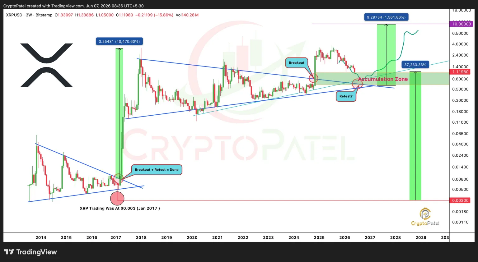 Crypto Patel