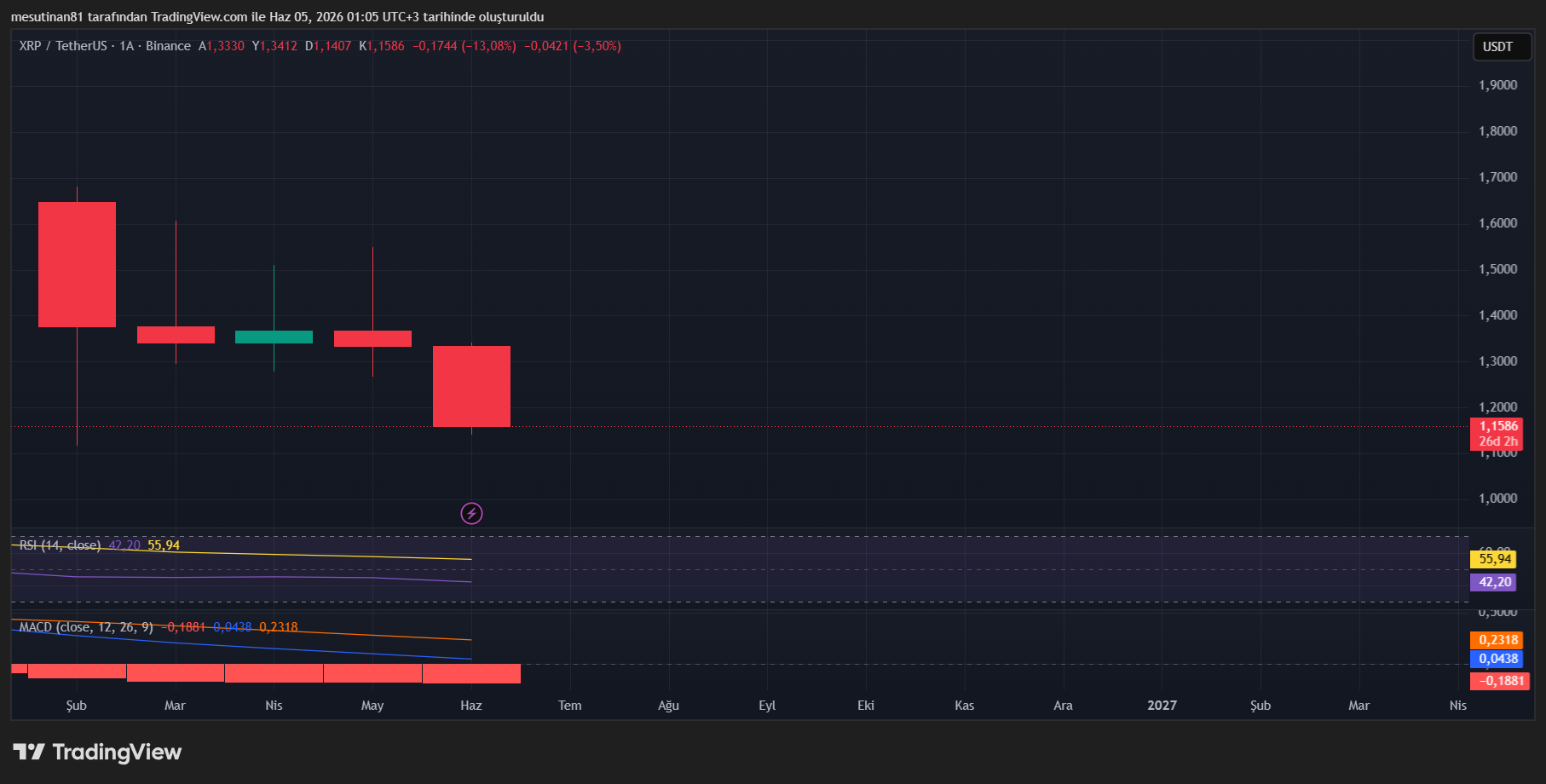 XRP