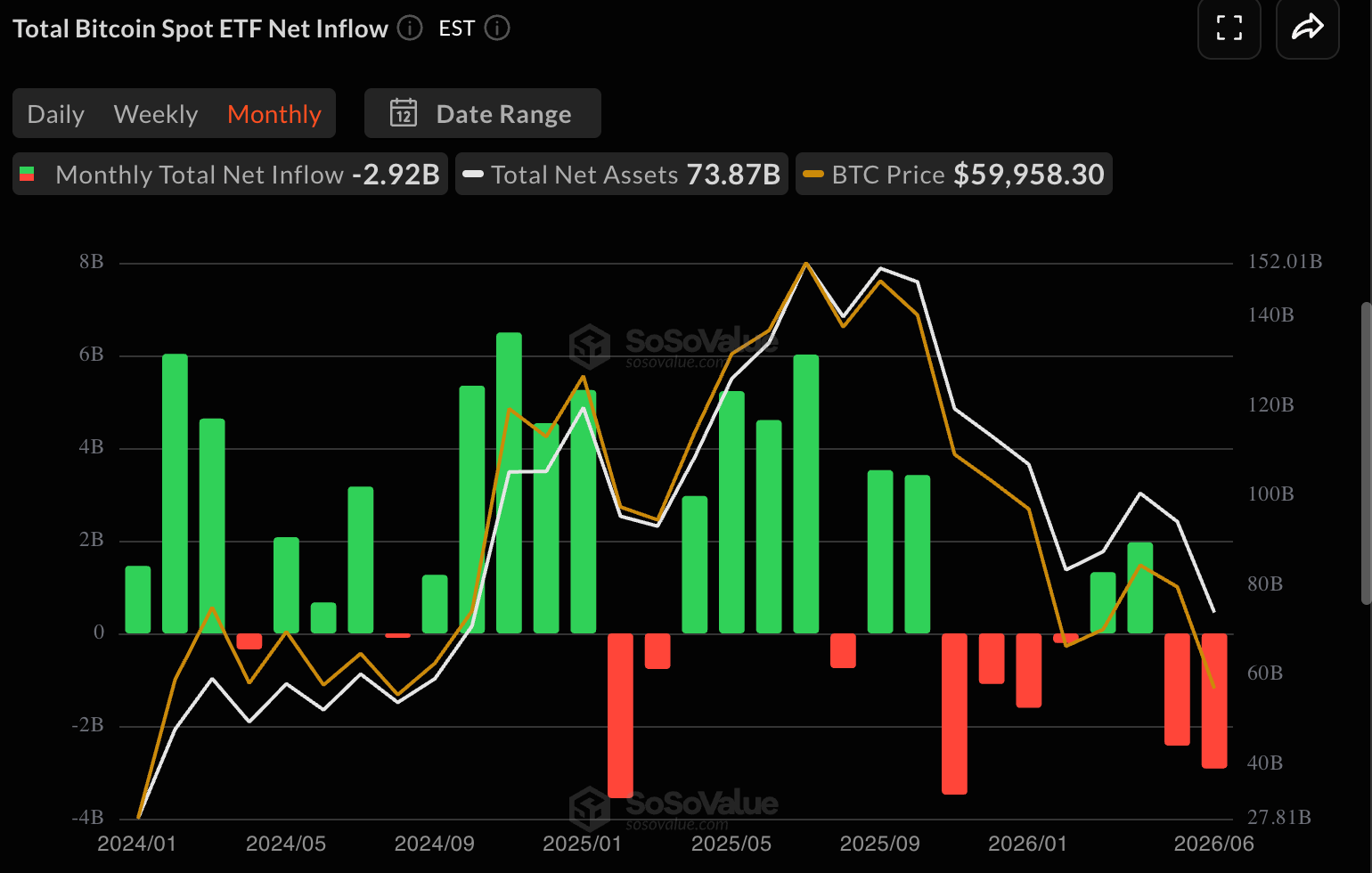 Toplam Bitcoin Spot ETF Akışı