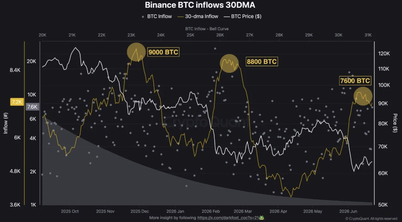 Bitcoin ETF Verisi