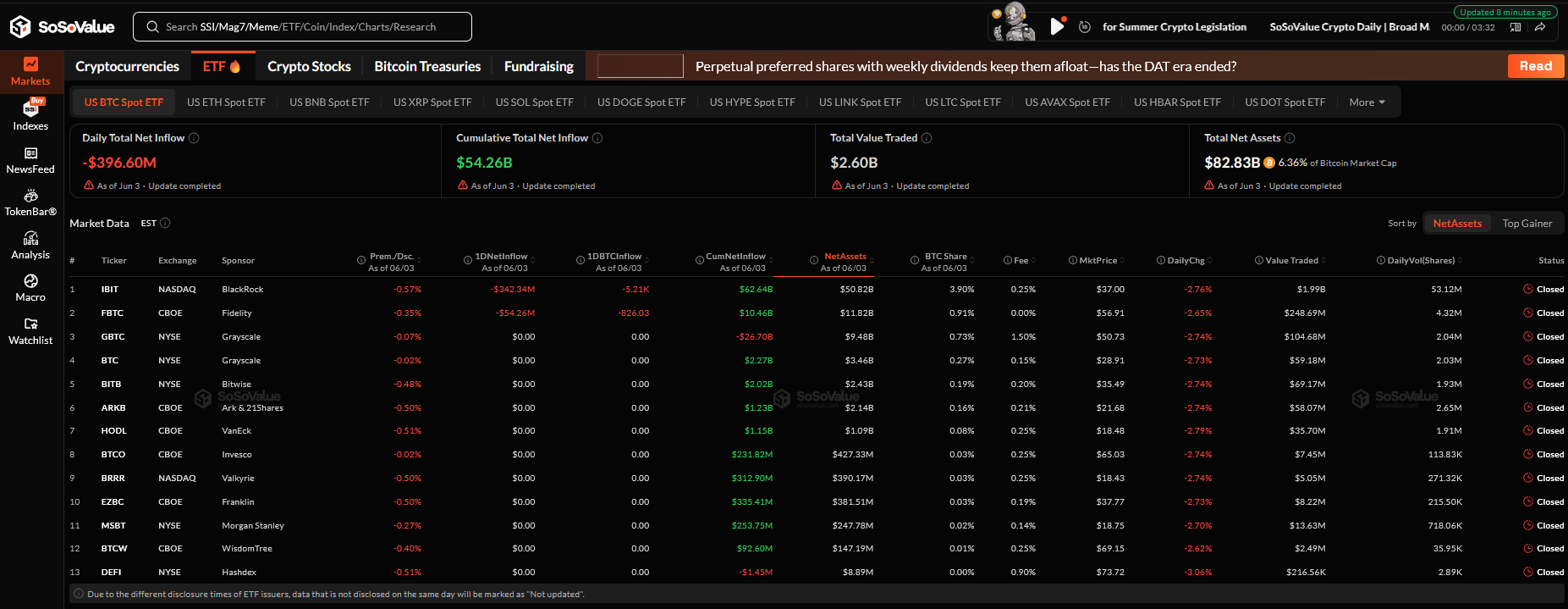 Bitcoin ETF Çıkışları