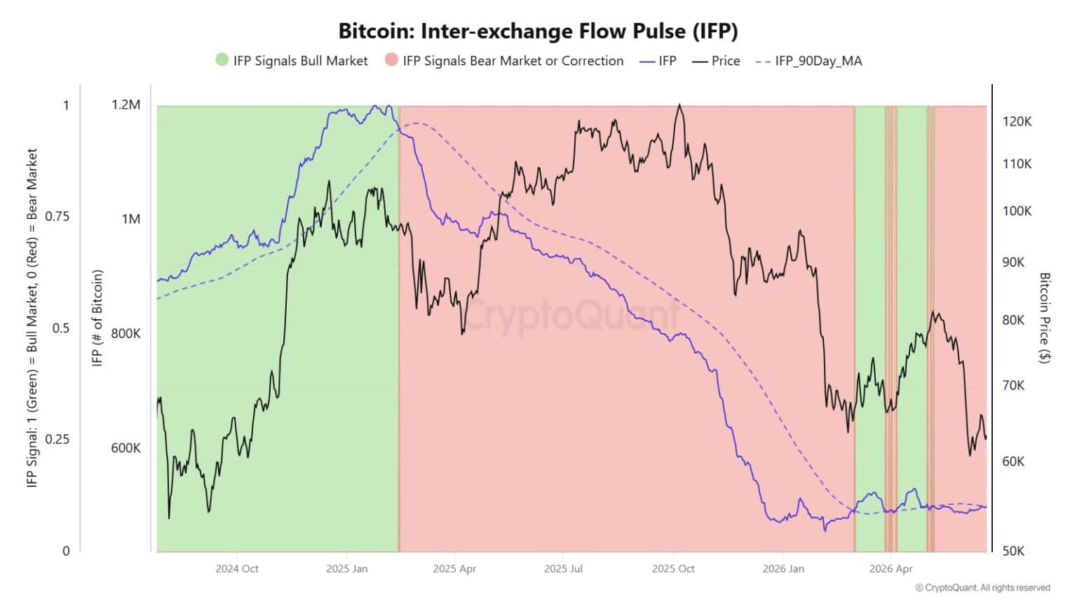Bitcoin IFP Metriği