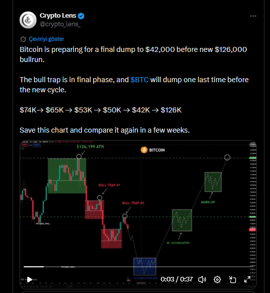 Crypto Lens