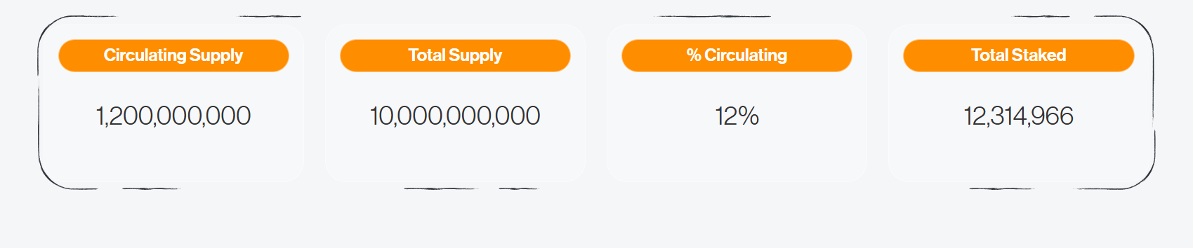 CTR Token Ekonomisi