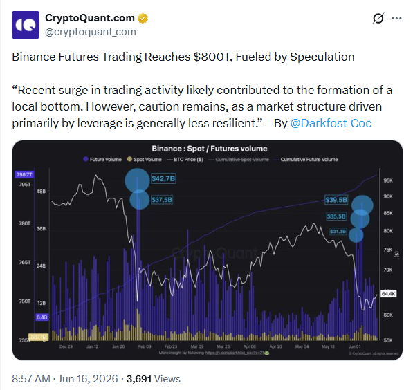 CryptoQuant Verisi