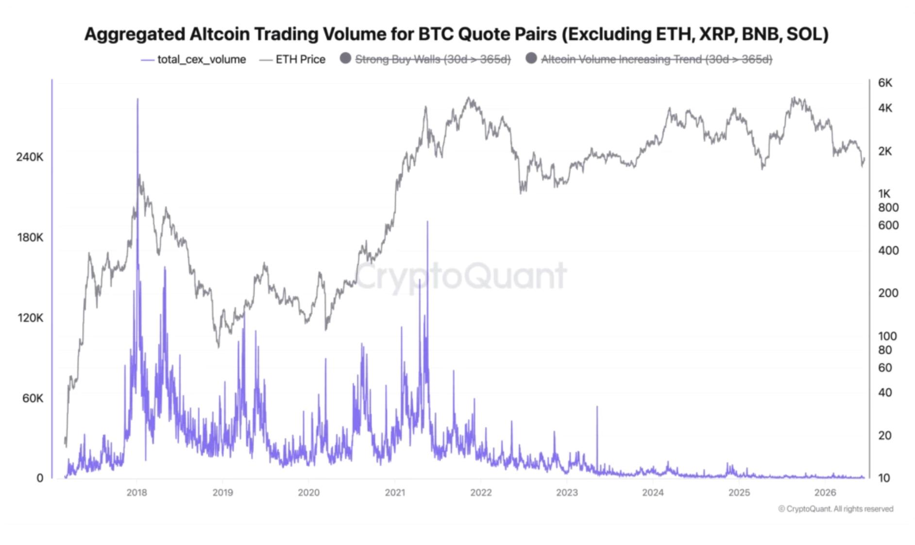 Kaynak:CryptoQuant