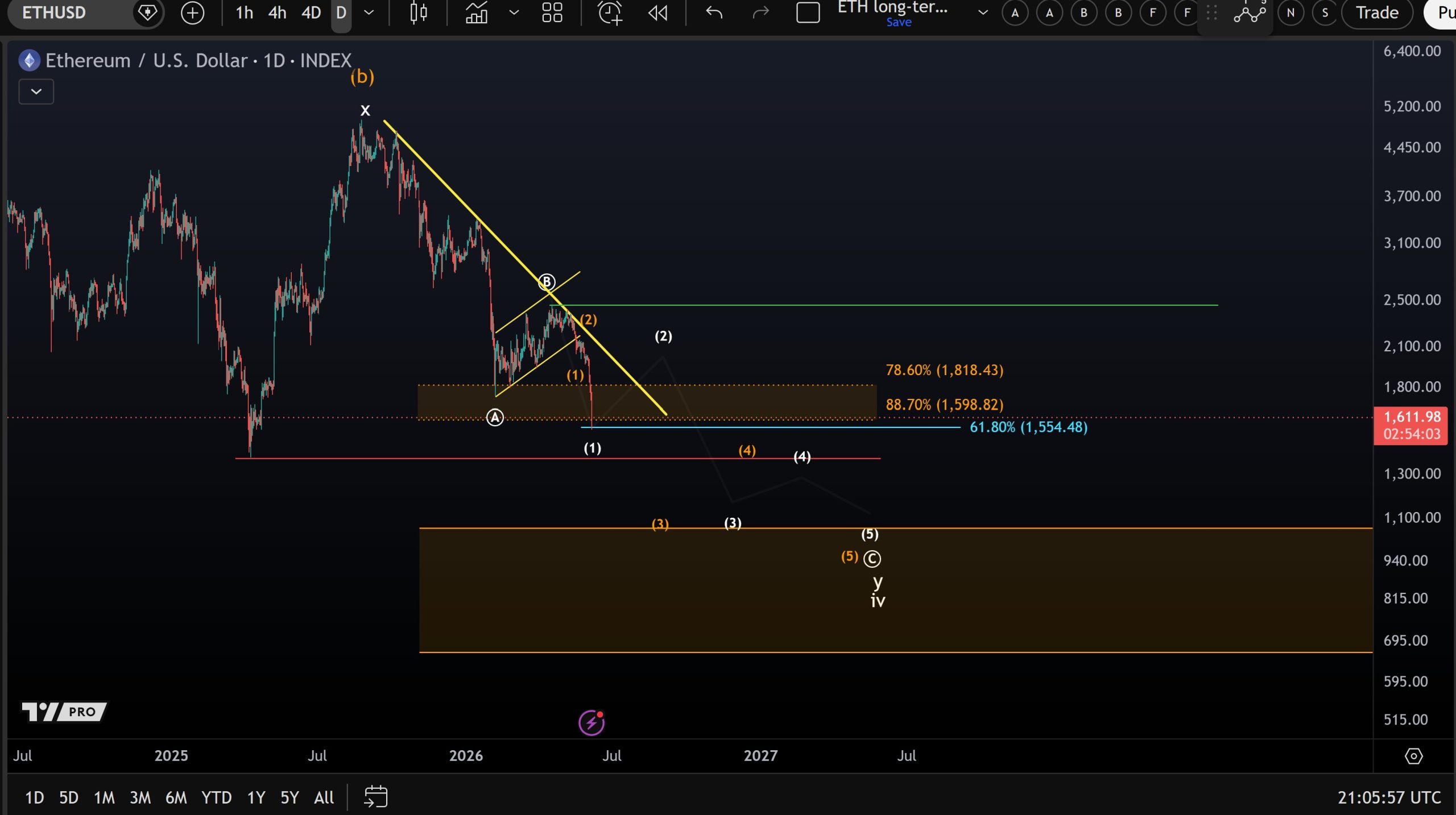 More Crypto Online