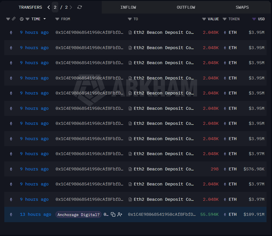 Anchorage Digital Ethereum Hamlesi