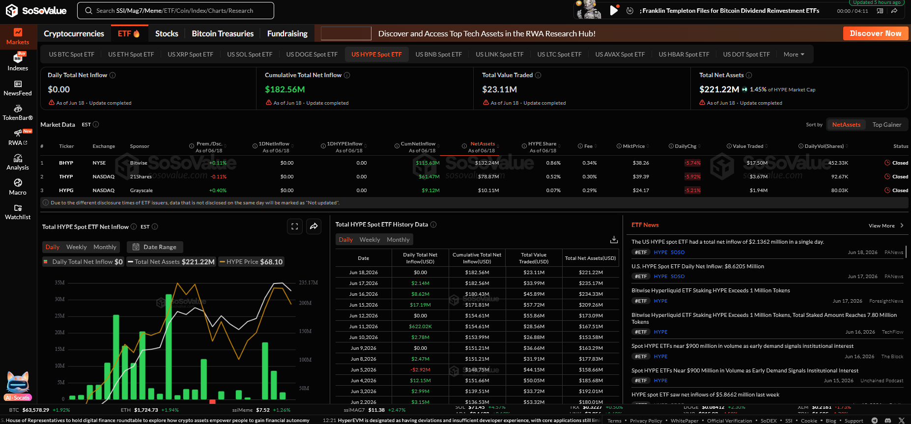 HYPE Coin