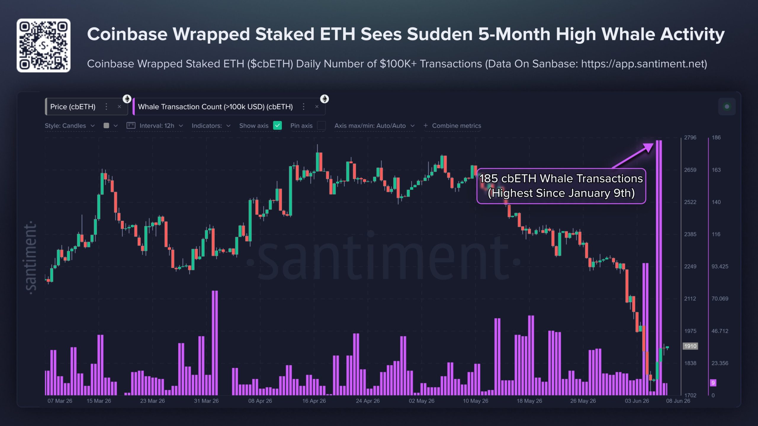 Santiment Ethereum Verisi