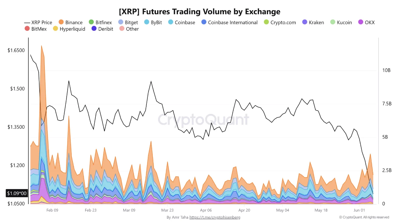 XRP’de Bybit Temizliği Binance Riskini Öne Çıkardı - 1