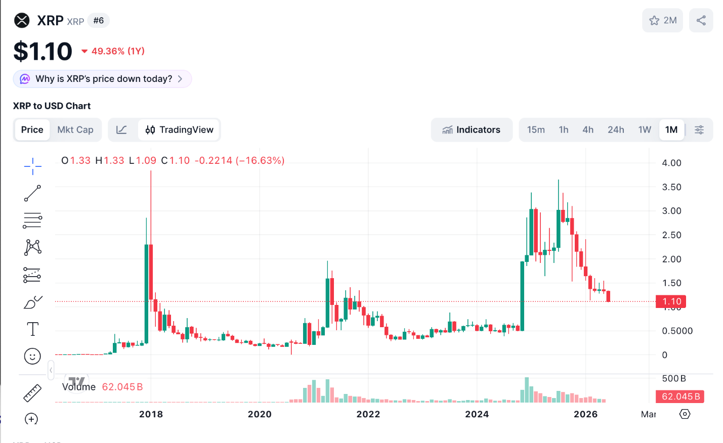 XRP