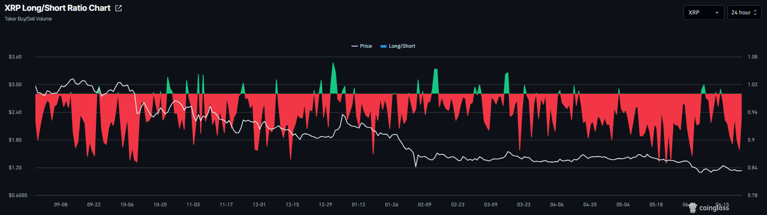 XRP Long ve Short Verisi