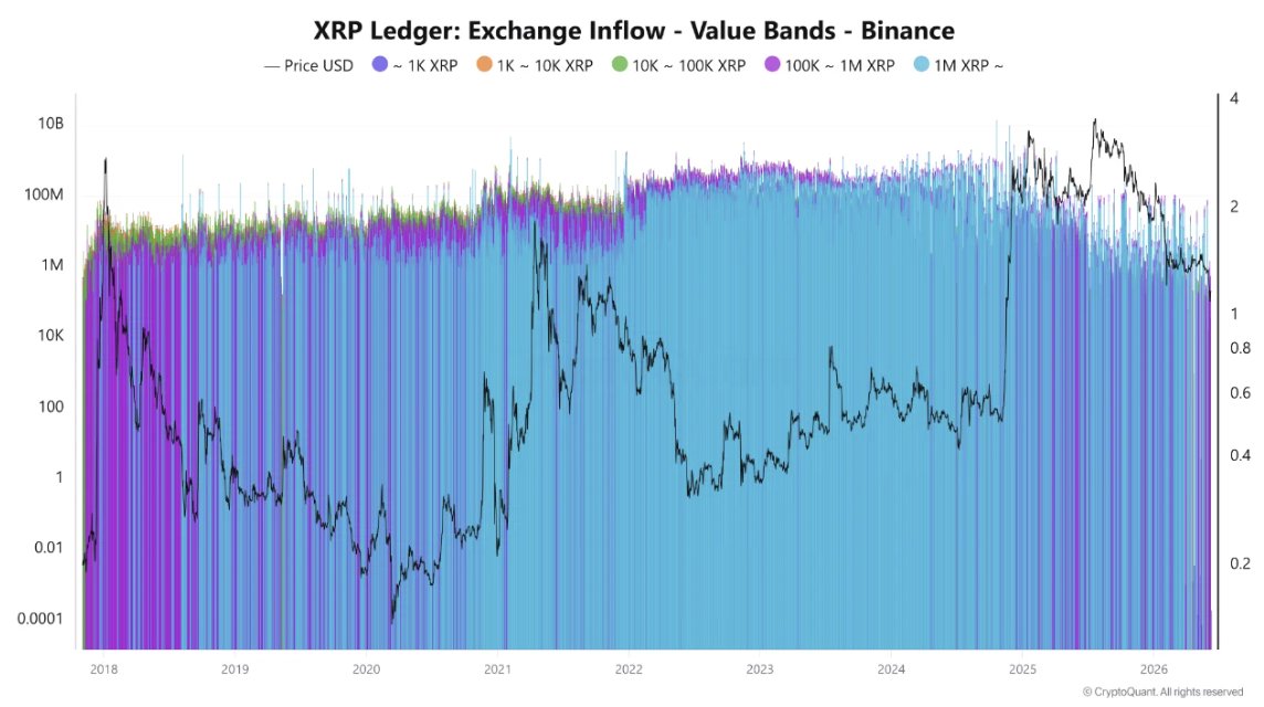 Binance