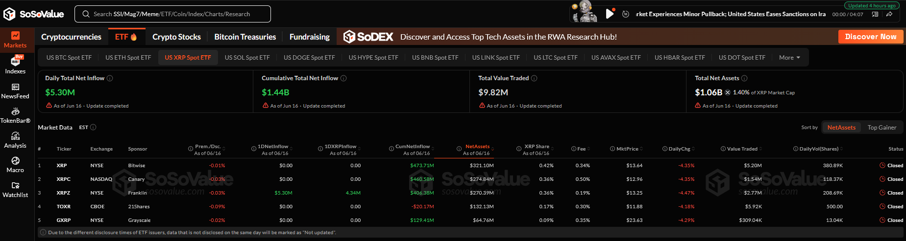XRP ETF Verileri