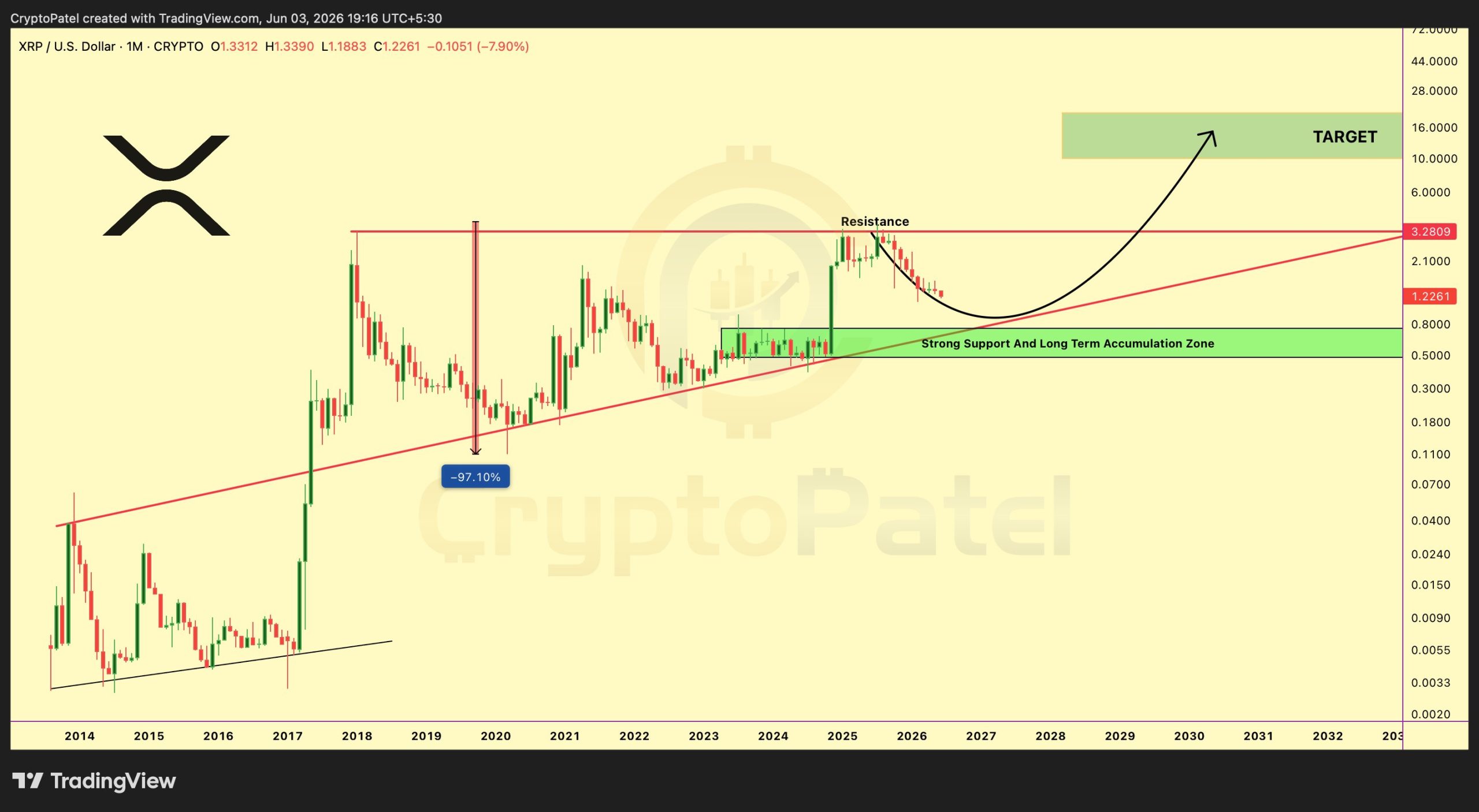 Crypto Patel