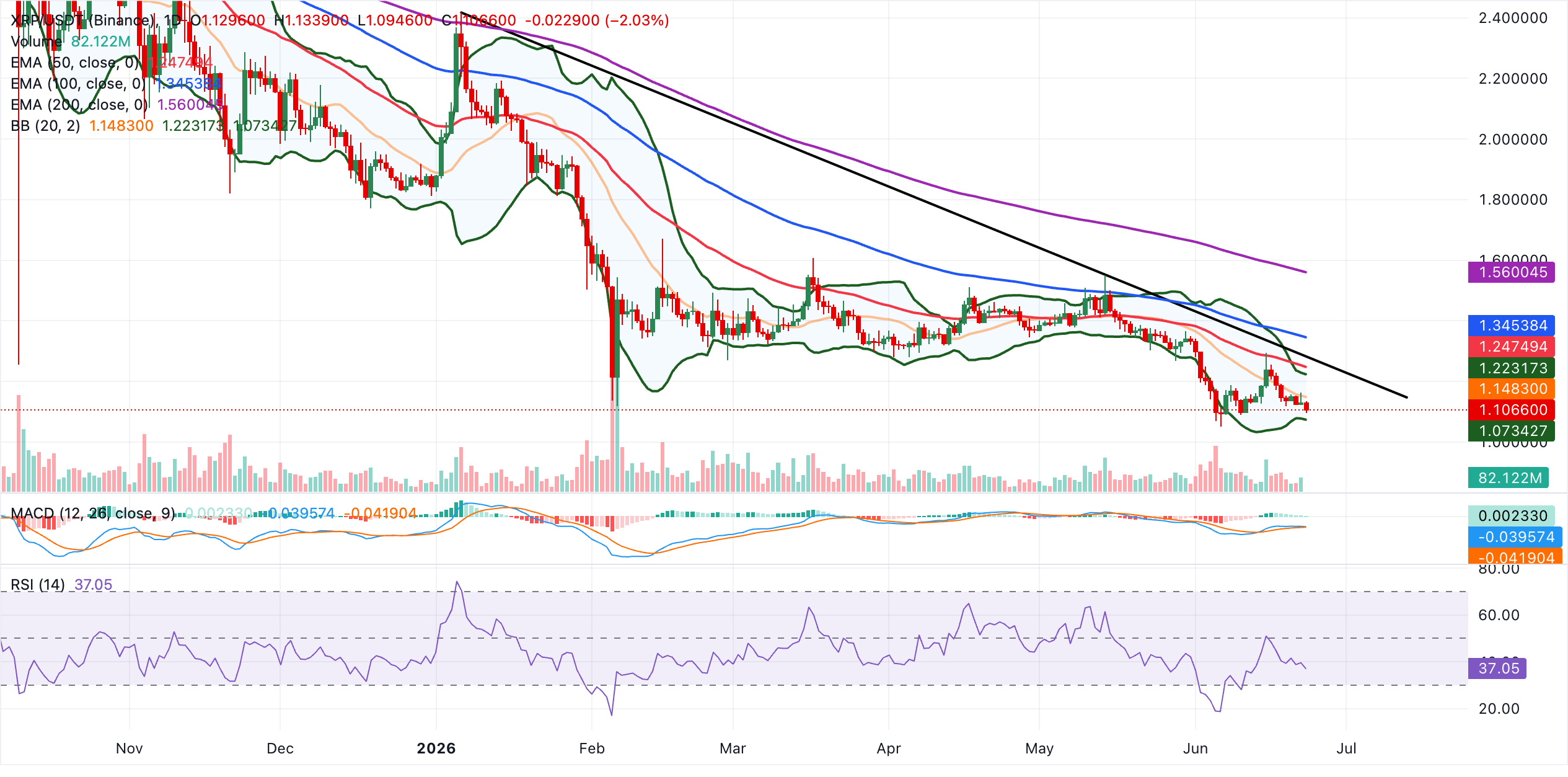 XRP Fiyat Grafiği