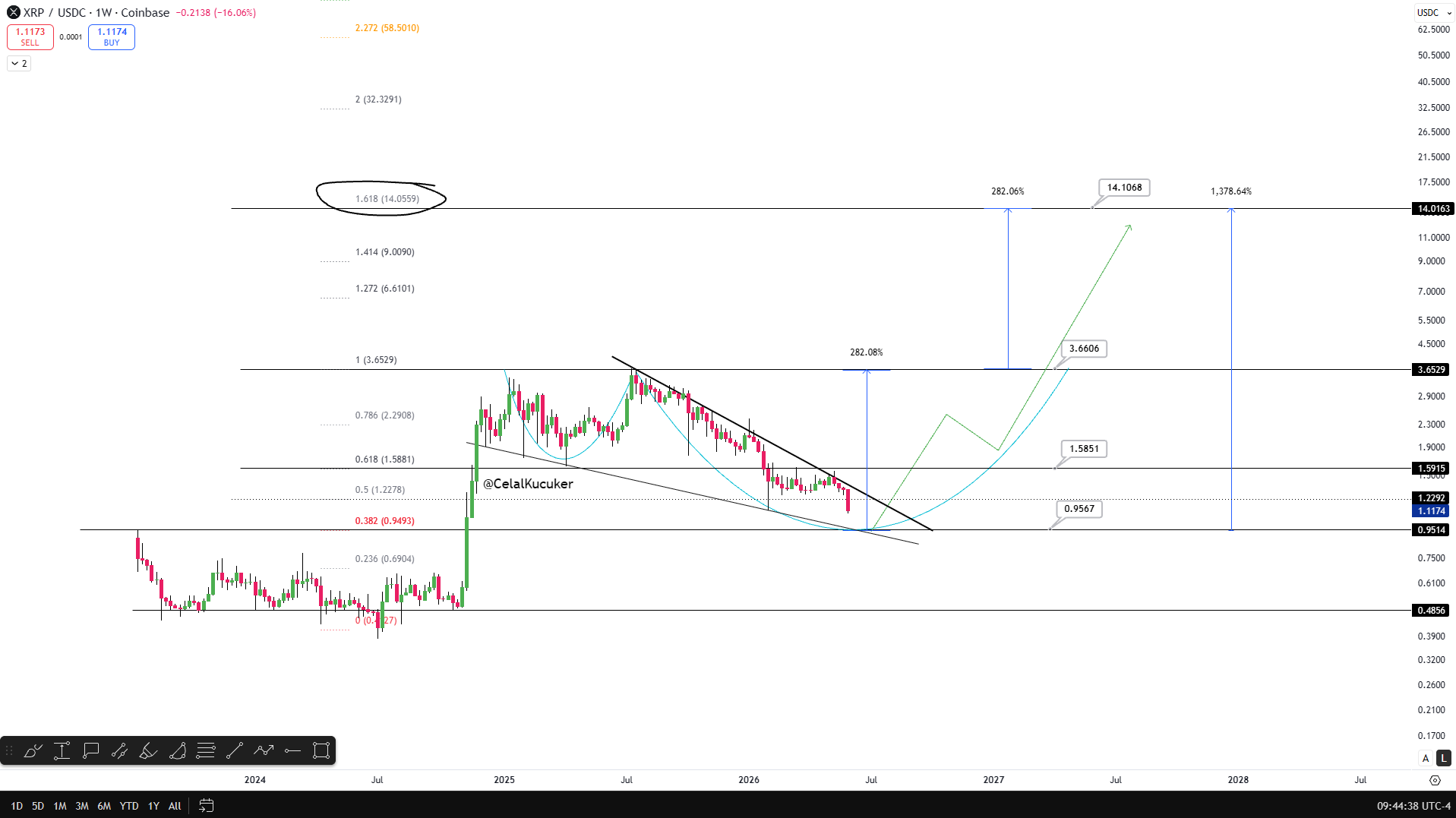 XRP Grafiği