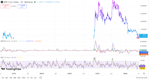 XRP RSI Verisi