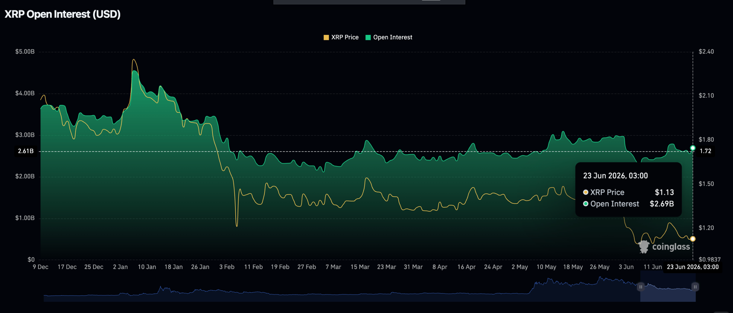 XRP Vadeli İşlemler