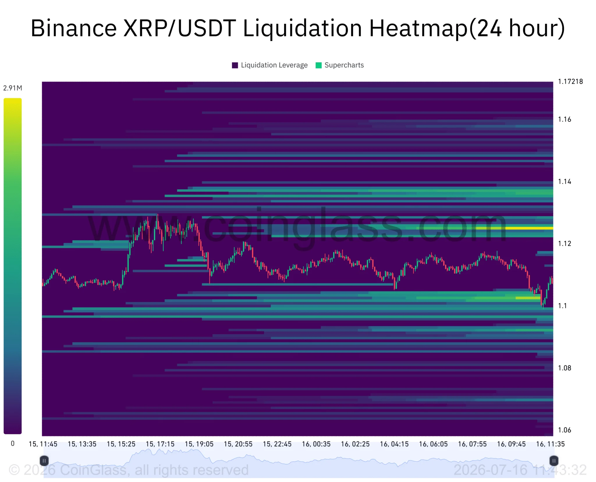 Binance Likidasyon Haritası