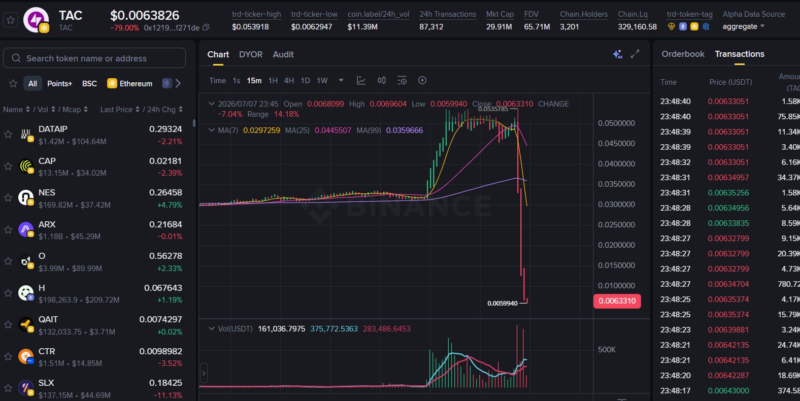 Binance