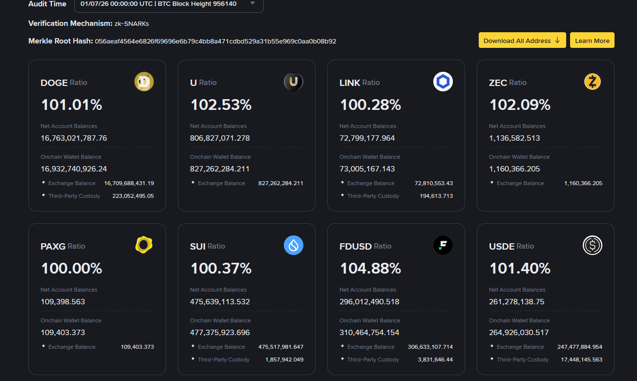 Binance Rezerv Raporunu Yayınladı: Bitcoin ve USDC Detayı - 1