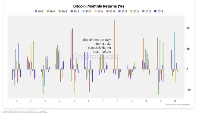 Bitcoin ve Altın Yarışı: Temmuz’da BTC/XAU Oranı Neden Önemli?