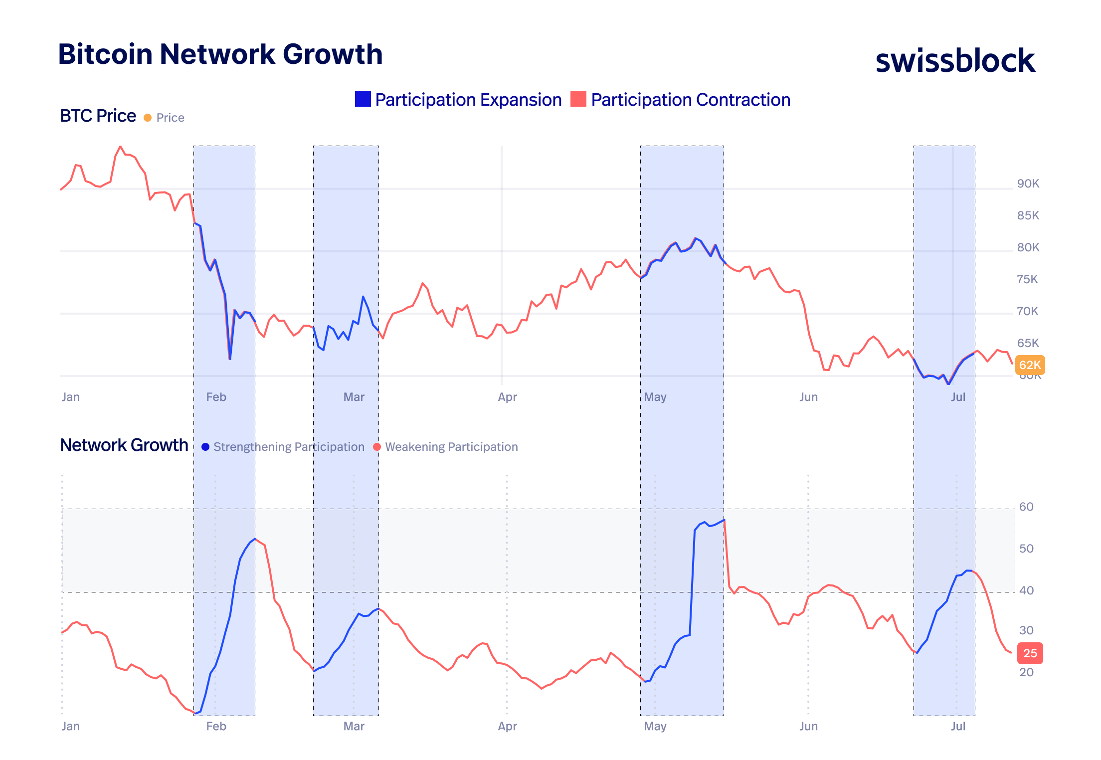Swissblock