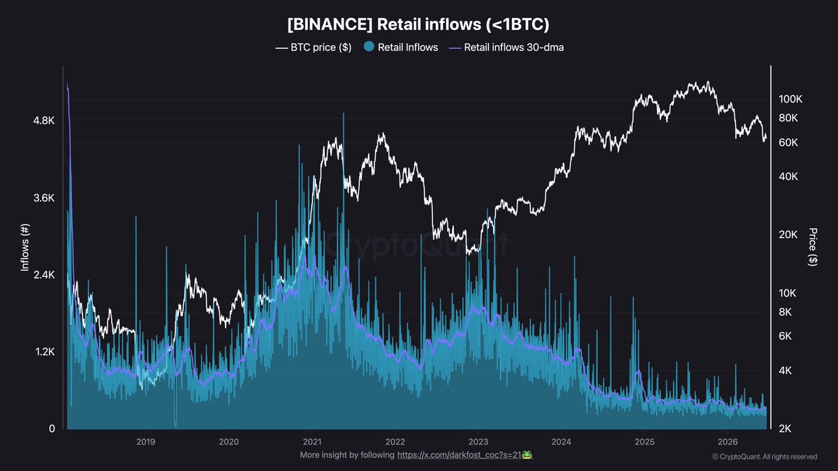 Binance Bireysel Yatırımcı Akışı