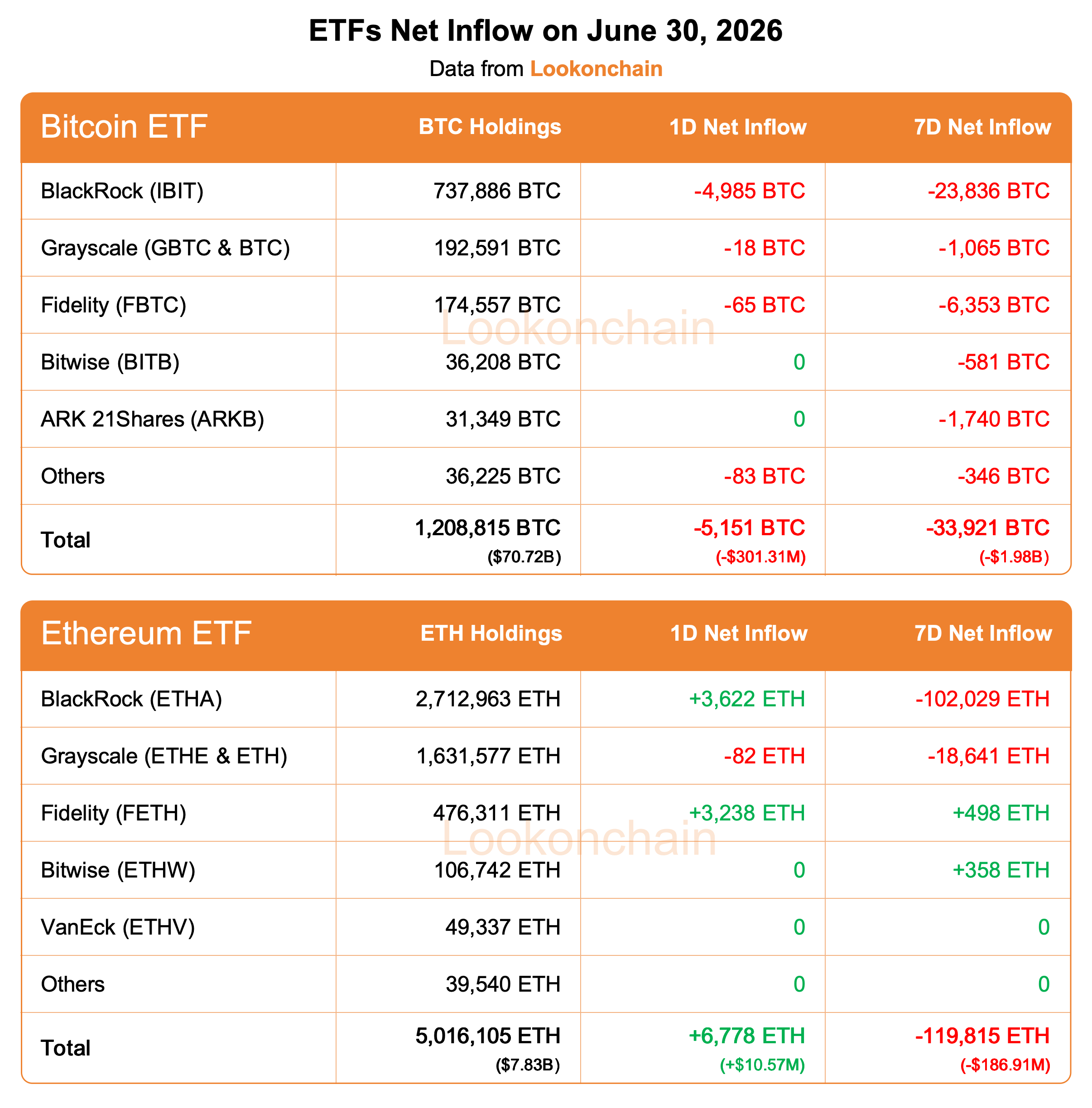 ETF Akışları
