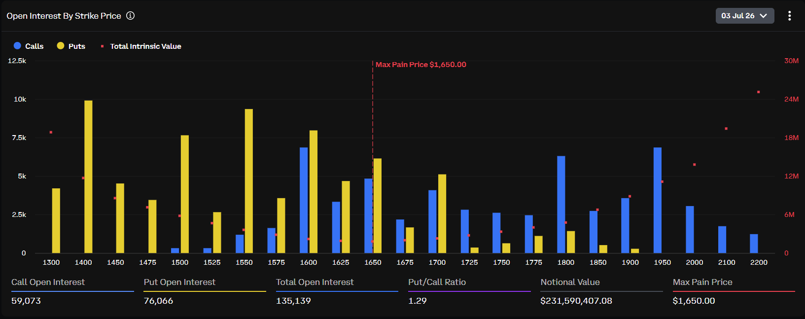 Ethereum Opsiyon Verisi