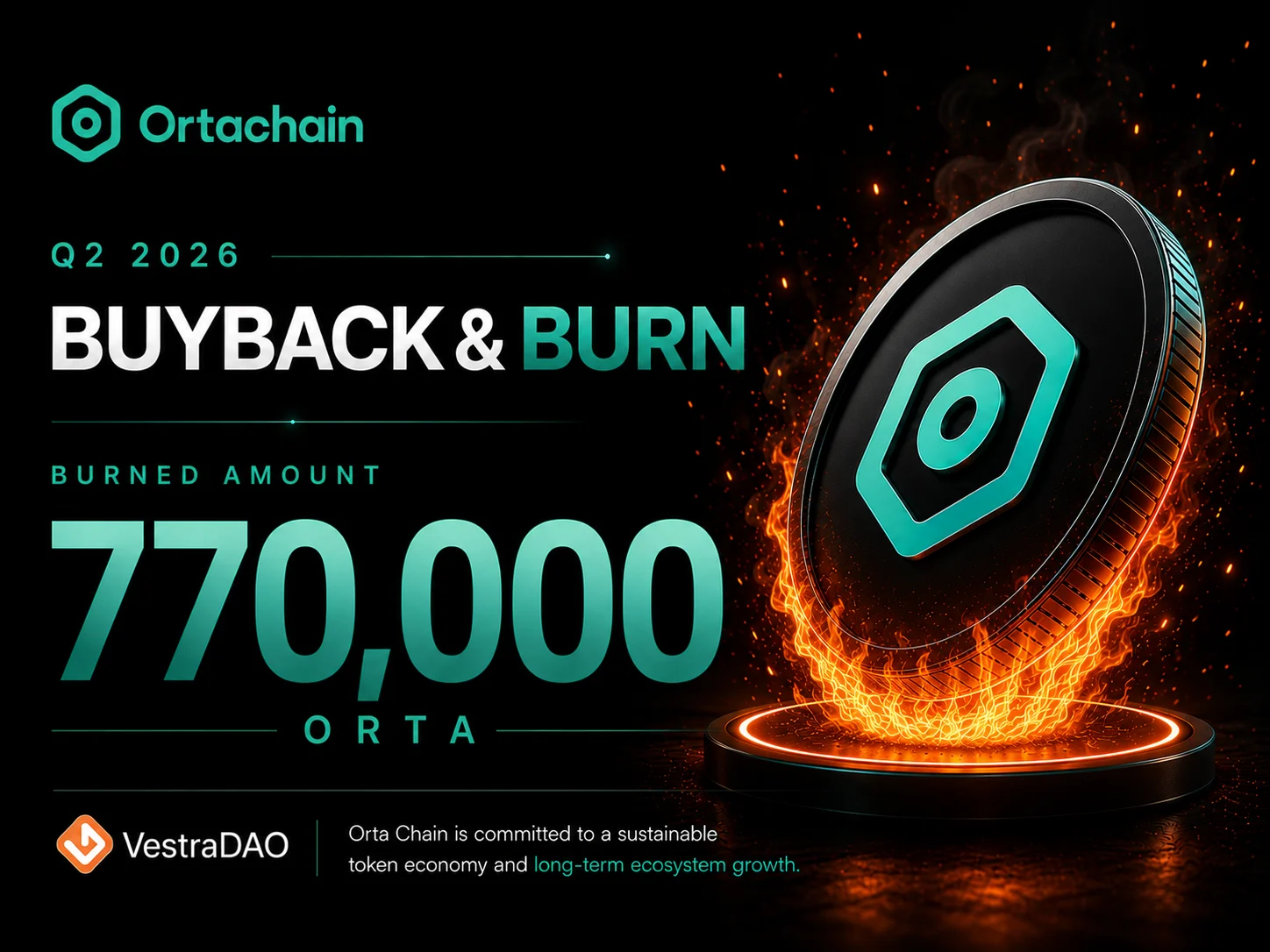 Orta Chain Yakım