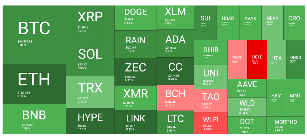 Bitcoin ve Altcoin