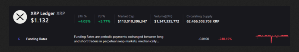 XRP Fonlama Oranı
