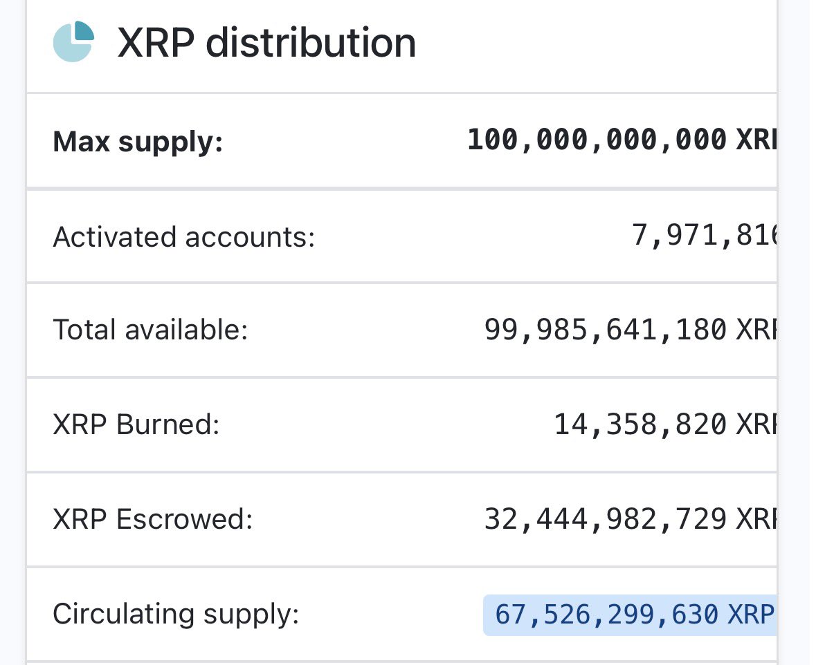 Ripple