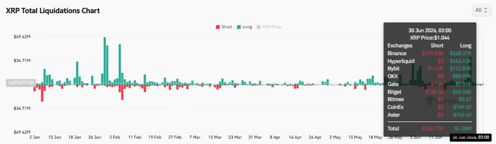 XRP’de 4.941 Yeni Cüzdan Sinyali: Yükseliş mi, Tuzak mı? - 1