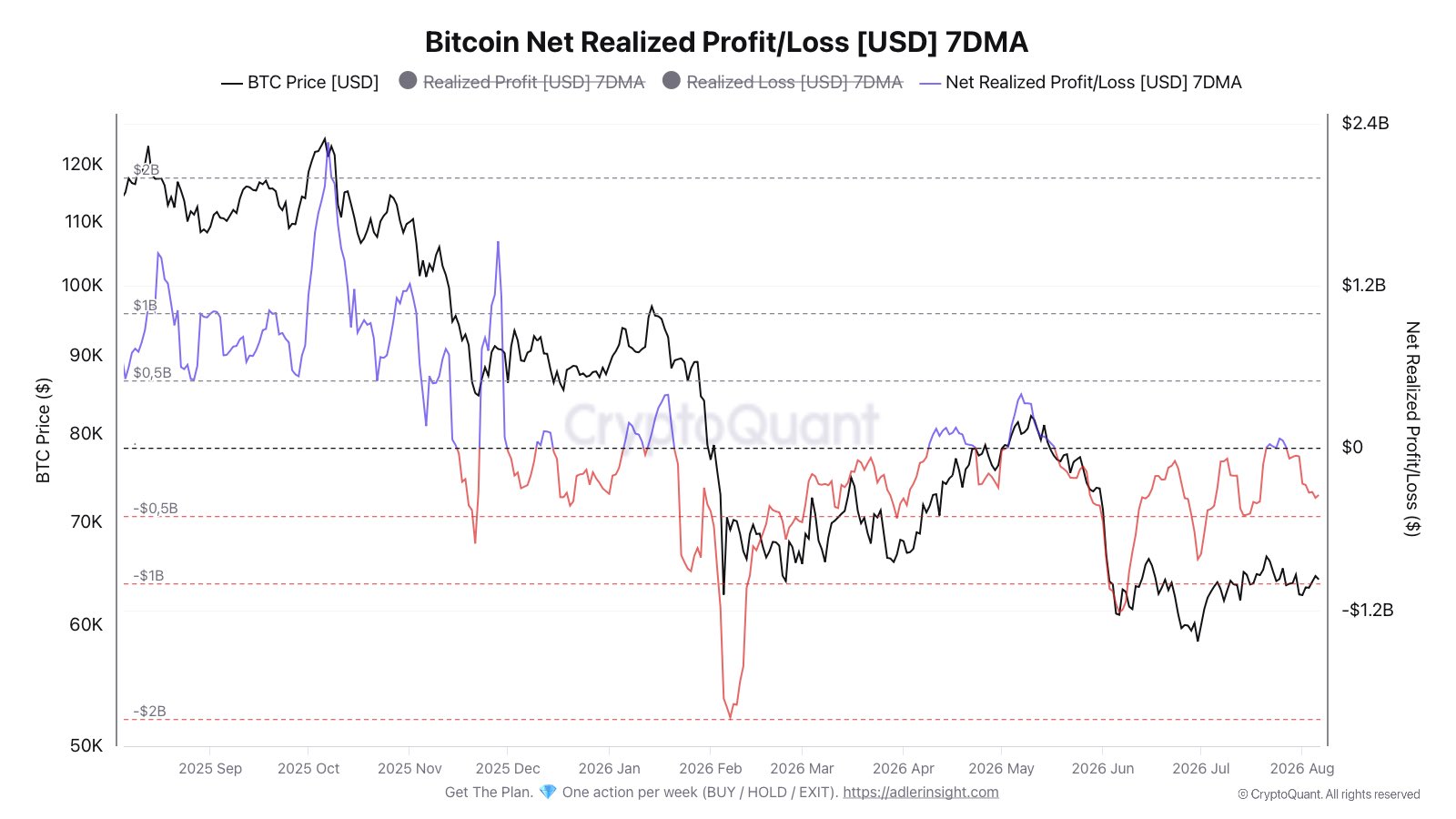 Bitcoin verisi