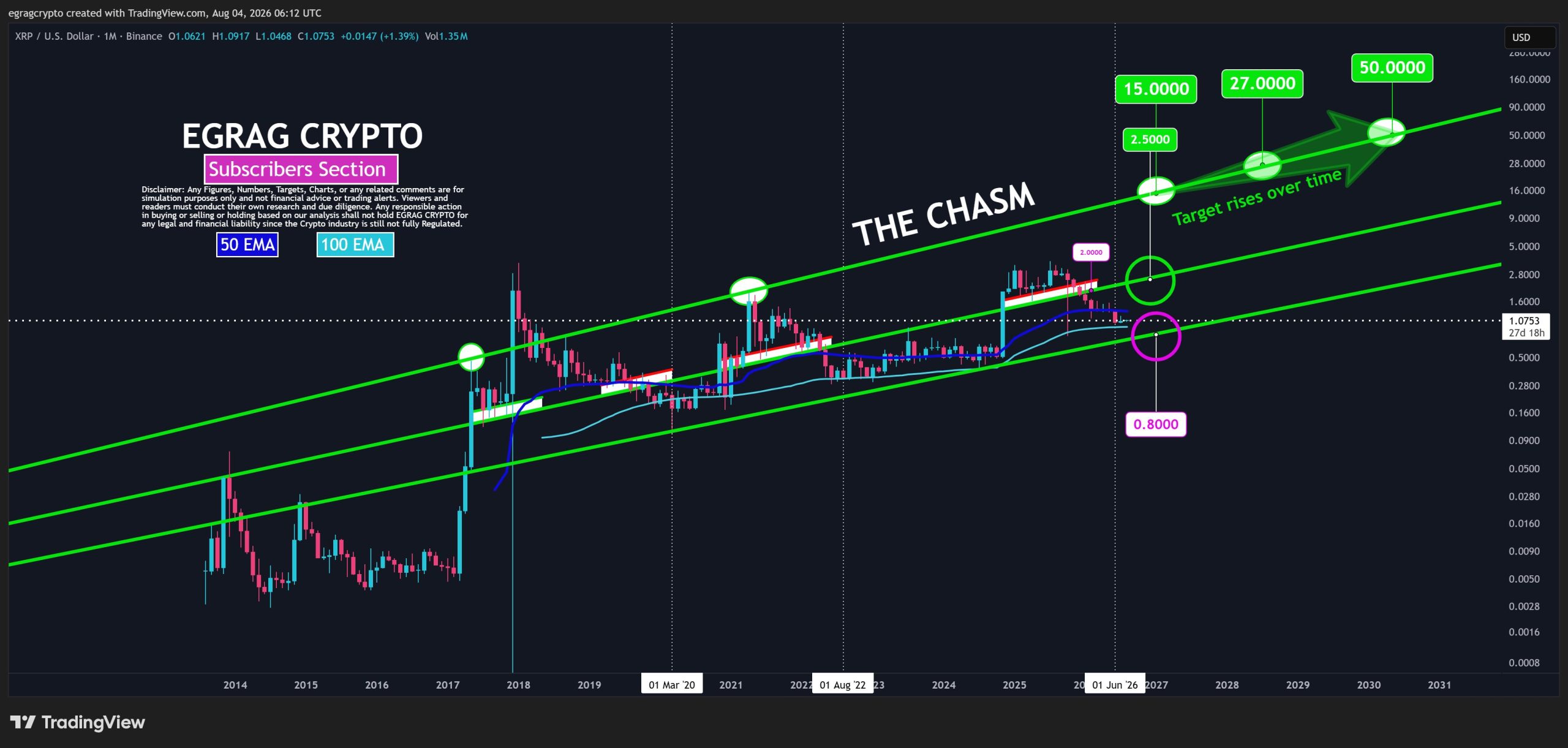 EGRAG Crypto