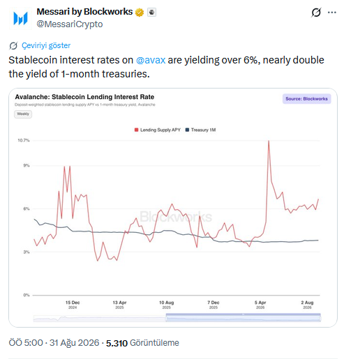 Avalanche Ağındaki Stablecoin Faizi Verisi
