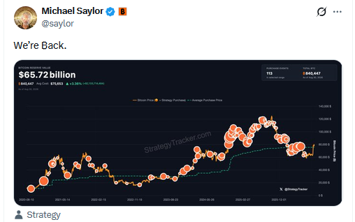 Michael Saylor'ın Bitcoin Paylaşımı