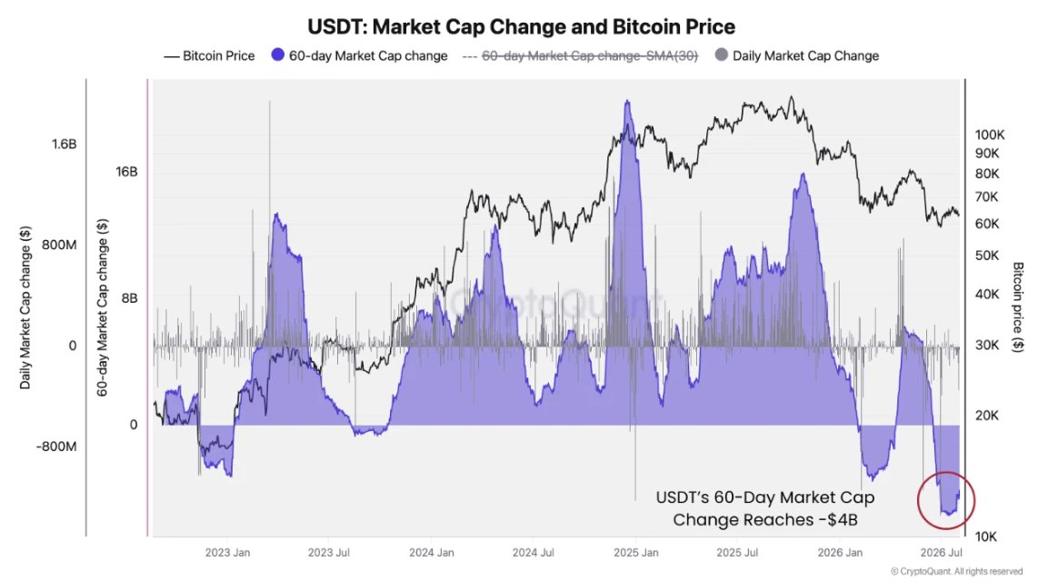 USDT Verisi