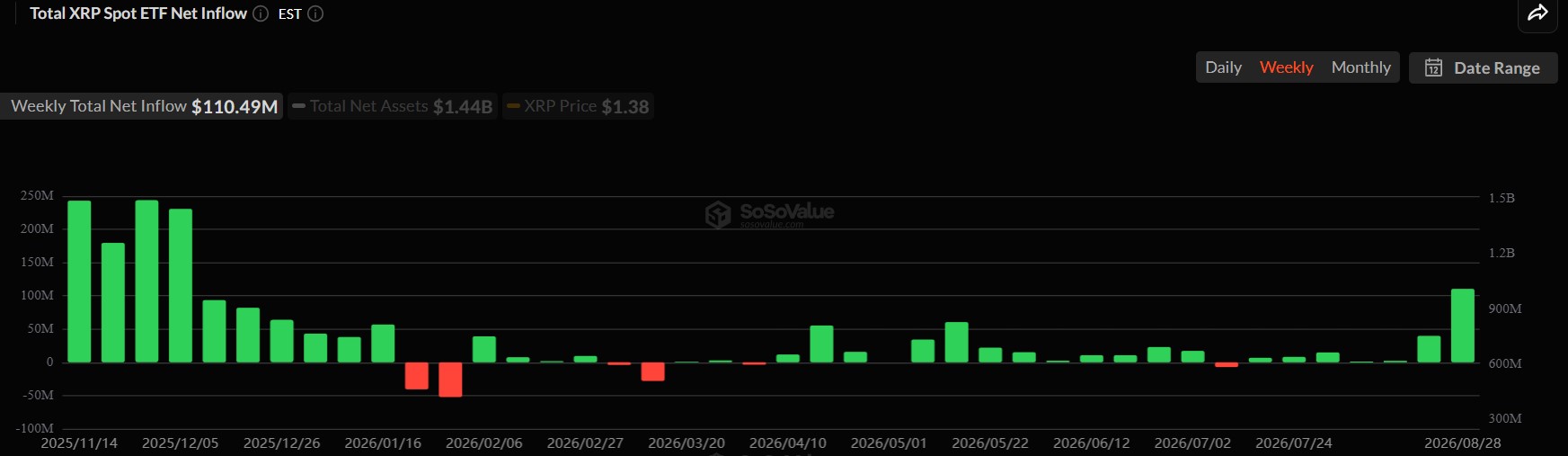 XRP ETF